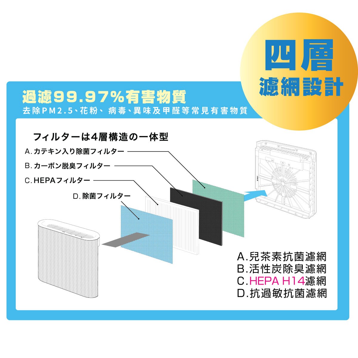 Plus Minus Zero XQH-X020 Air Purifier